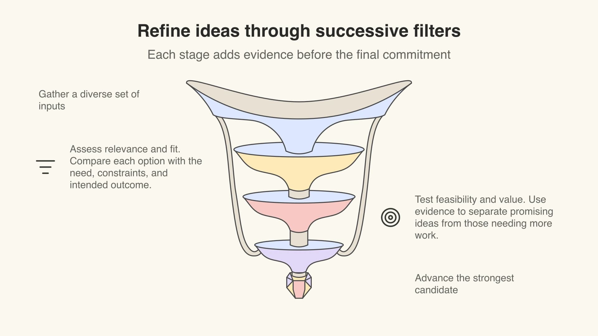 Idea workshop: illustrated relevance and feasibility filters