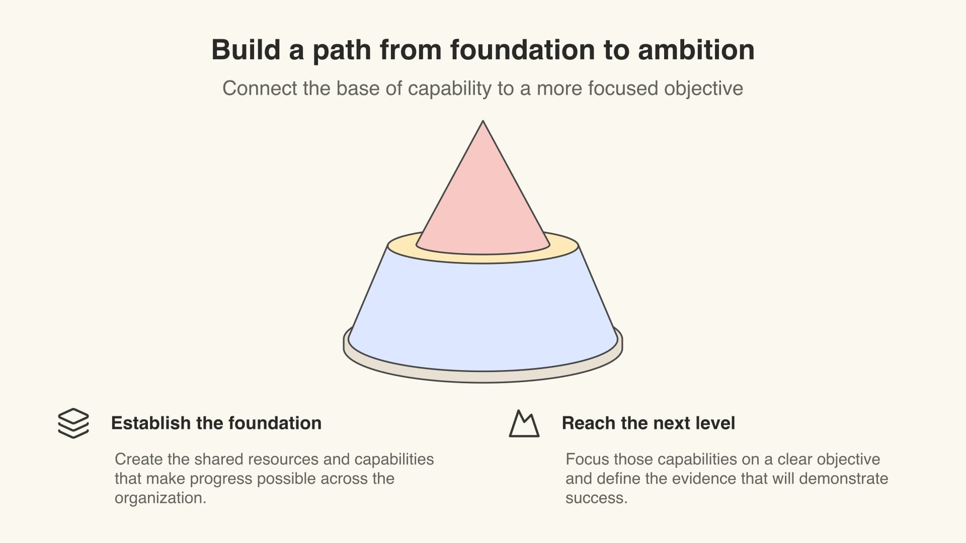 Growth strategy: an illustrated pyramid with foundation and ambition